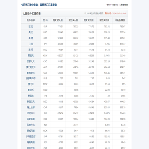 今日外汇汇率查询