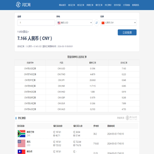 人民币汇率各国货币对照表,中国银行外汇牌价查询